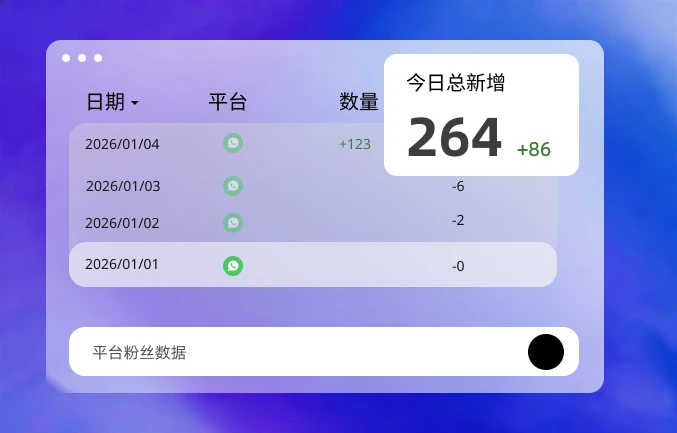DeepSCRM实时统计WhatsApp、telegram、LINE等平台工单进粉数据，并支持工单链接分享